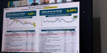 Pemprov Sultra Ikuti Rakor Pengendalian Inflasi Secara Virtual, Fokus Jaga Kestabilan Ekonomi